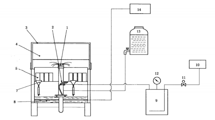 盐雾试验试验方法 - 可用于铝腐蚀试验（1）
