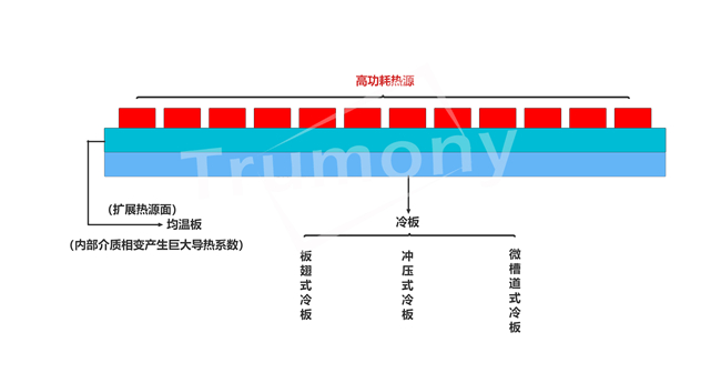 高热流密度液冷换热原理