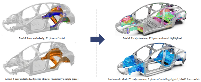 特斯拉前后车体工艺变化示意