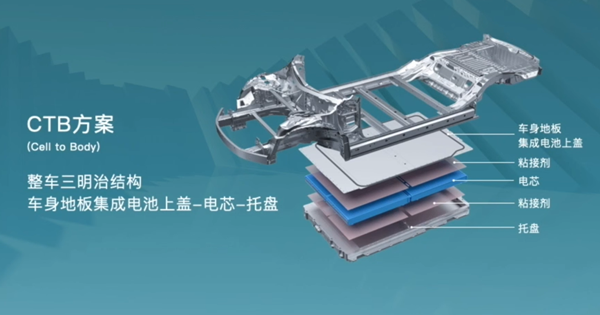 比亚迪CTB方案图