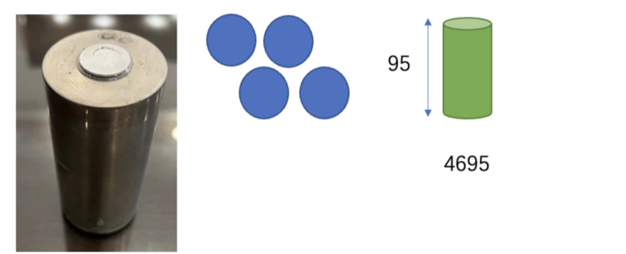 基于4680、4695体系的铁锂方案
