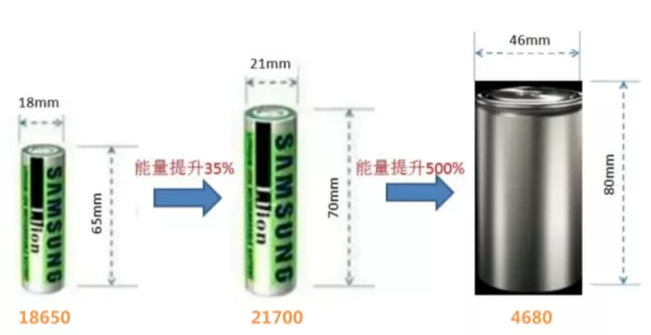特斯拉使用了细胞